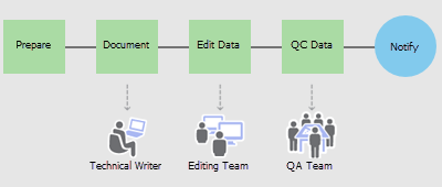 Workflow Manager (Classic) service